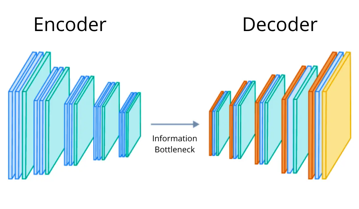 Diagram of an autoencoder.