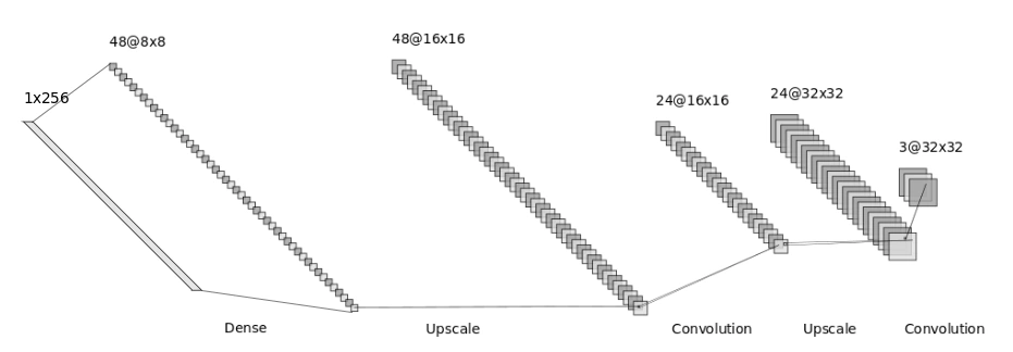 Diagram of an example decoder.
