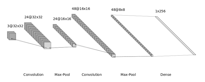 Diagram of an example encoder.