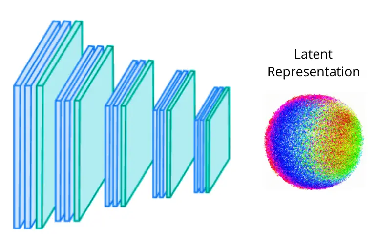 Diagram of an encoder.
