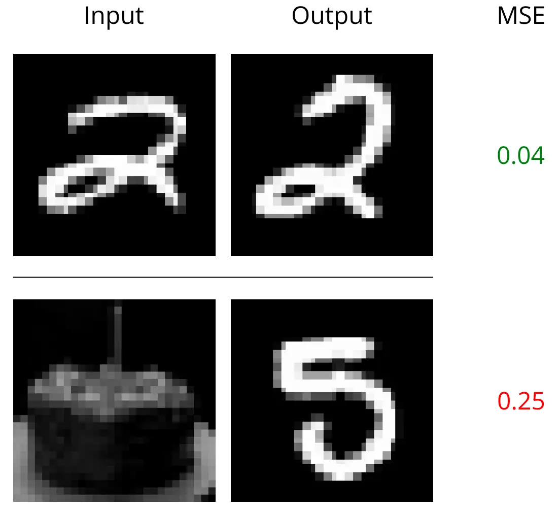 Reconstruction of out of domain data