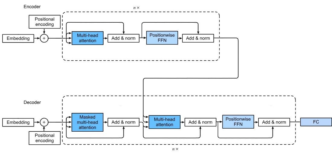 Diagram of a transformer.