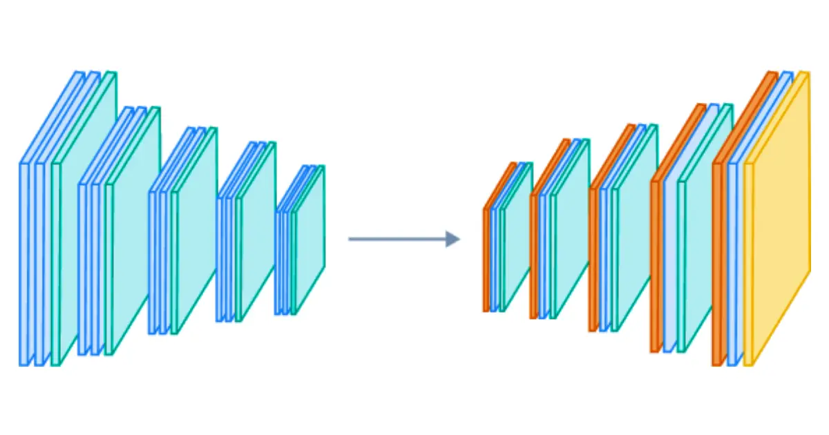 Autoencoder diagram.